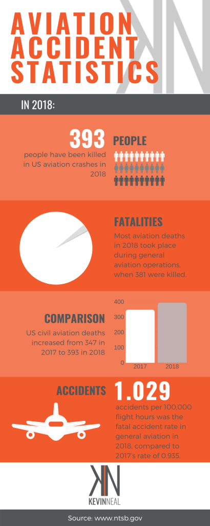 plane crash, aviation law, kevin neal